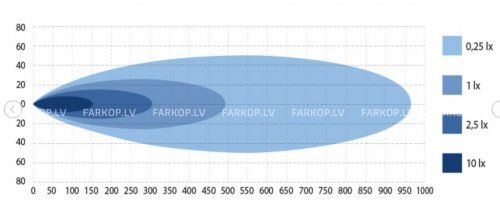 Papildlukturis LED  W-LIGHT WAVE II